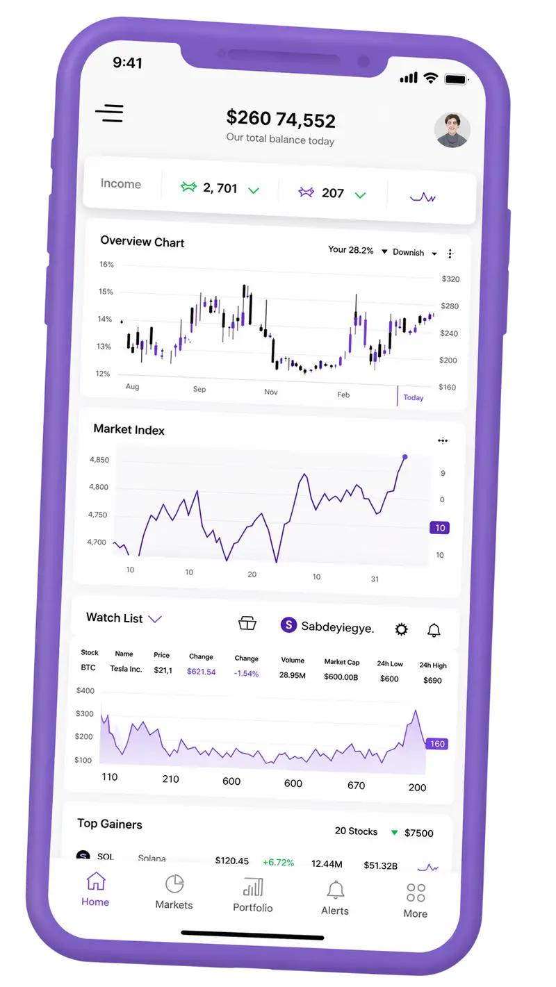 Ventorix — piattaforma di trading su mobile